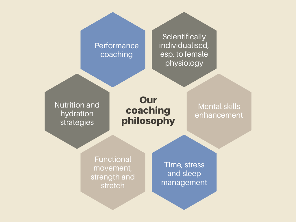 cycling coaching philosophy