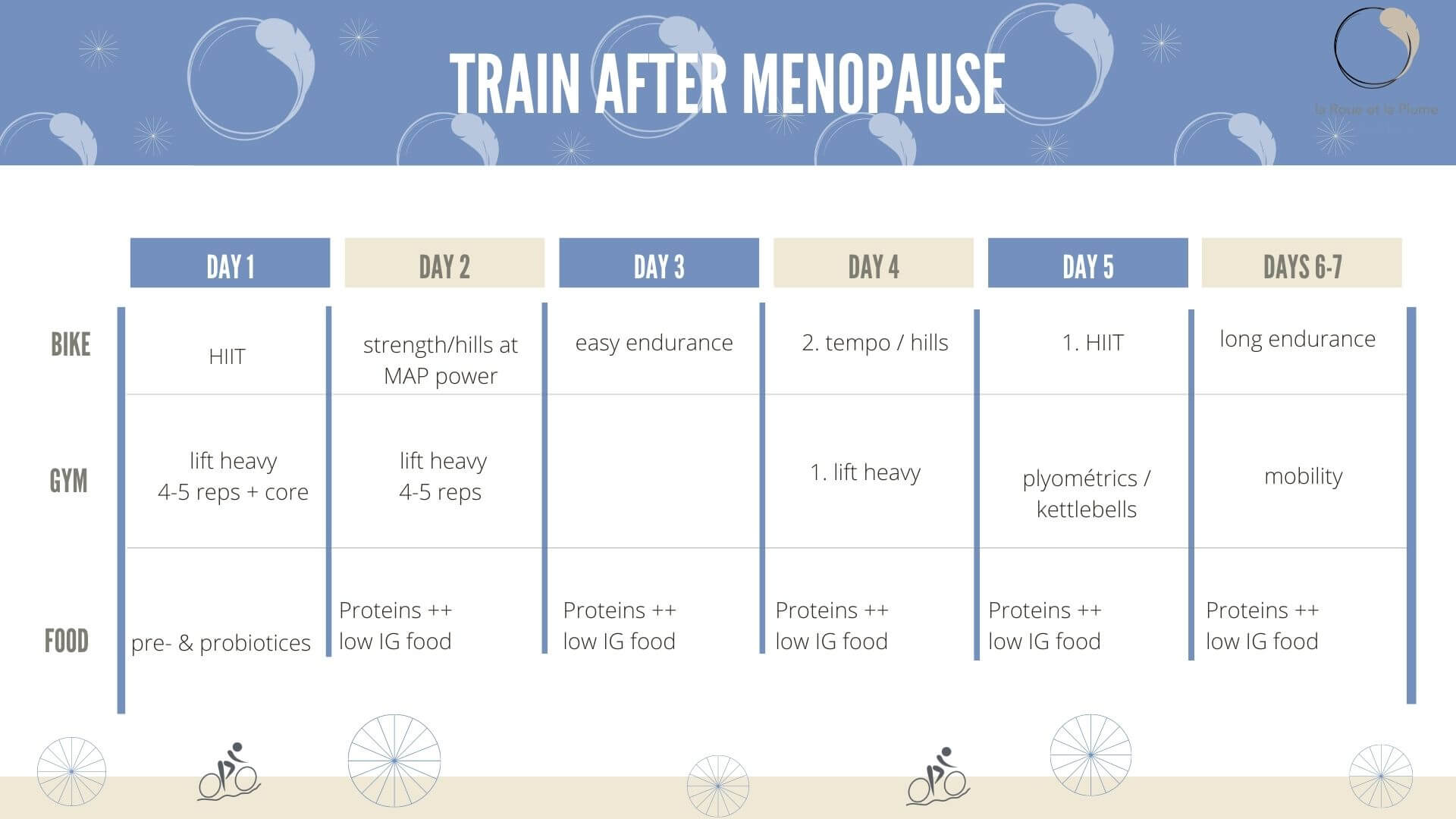 menopause training schedul